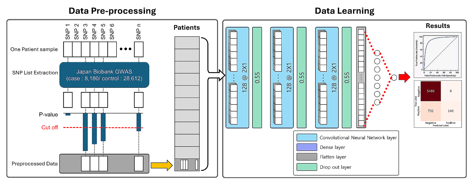 Multimodal Clinical AI