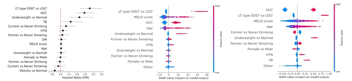 Clinical Data Curation