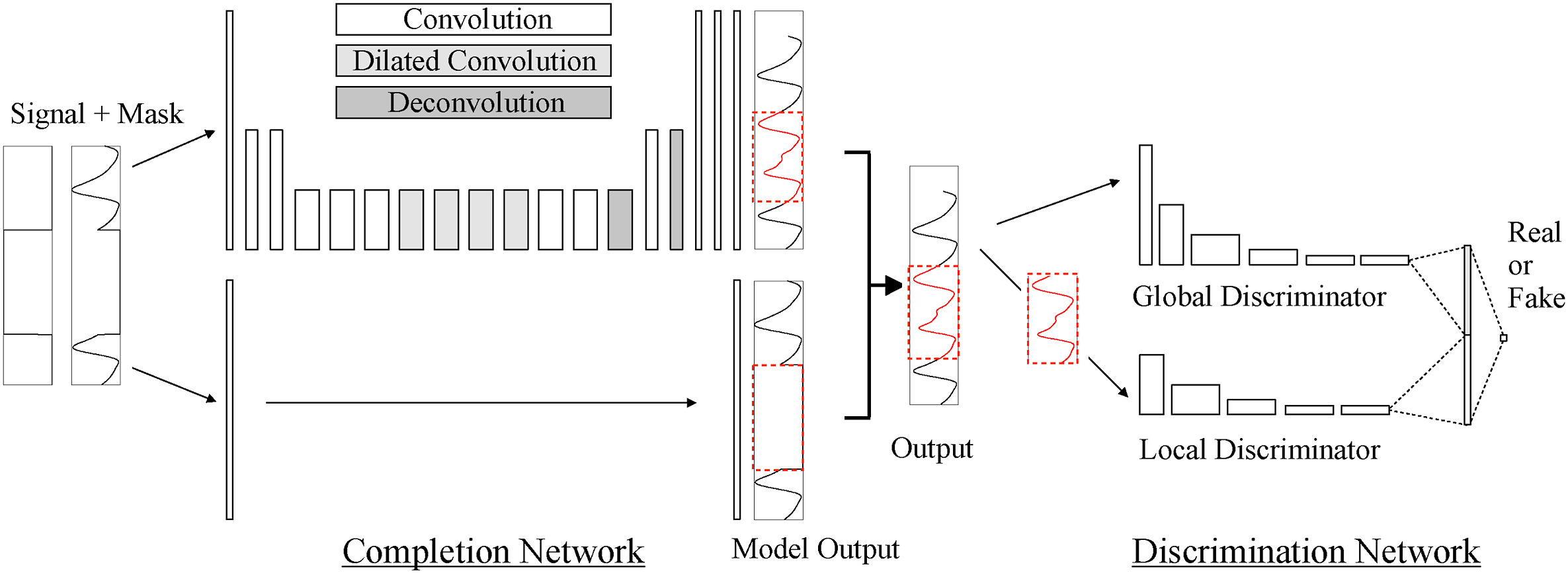 Robust Biosignal Processing & Quality Engineering