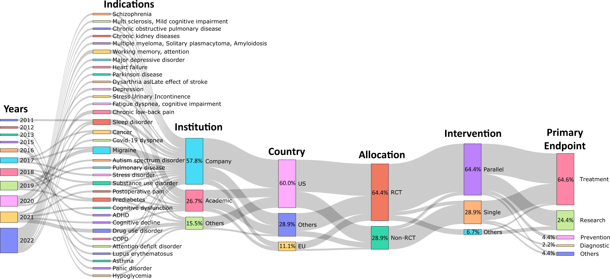 Digital Therapeutics (DTx)