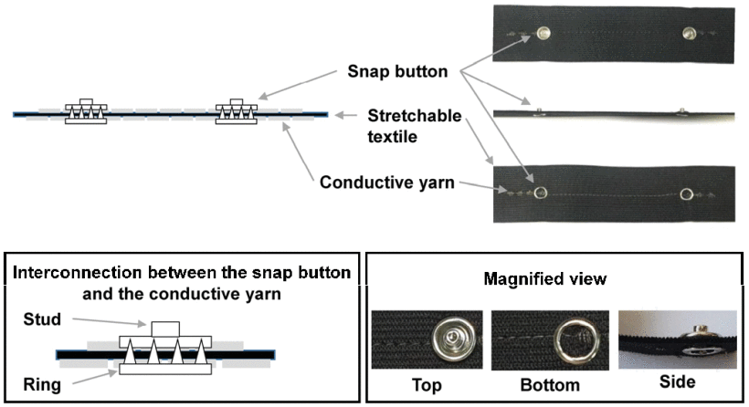 Wearable & Device-based Sensing