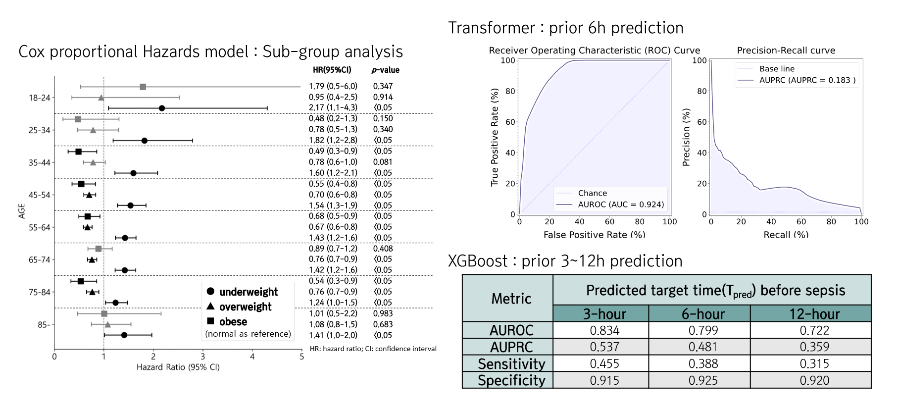 Population-level Risk Modeling